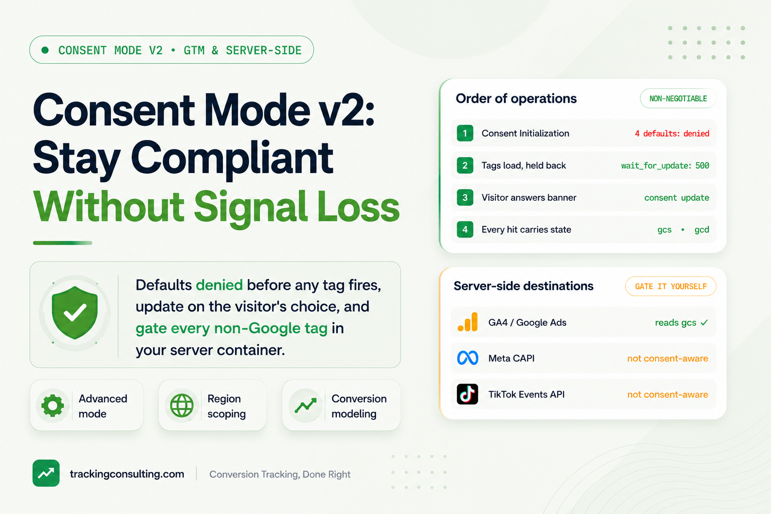 Consent Mode v2 in 2026: Stay Compliant Without Losing Your Signal