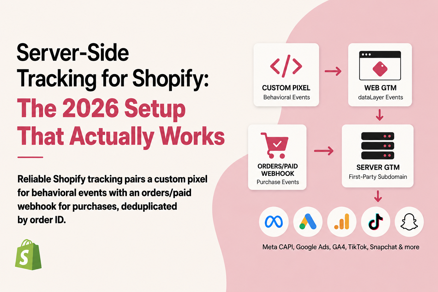 Server-Side Tracking for Shopify: The 2026 Setup That Actually Works