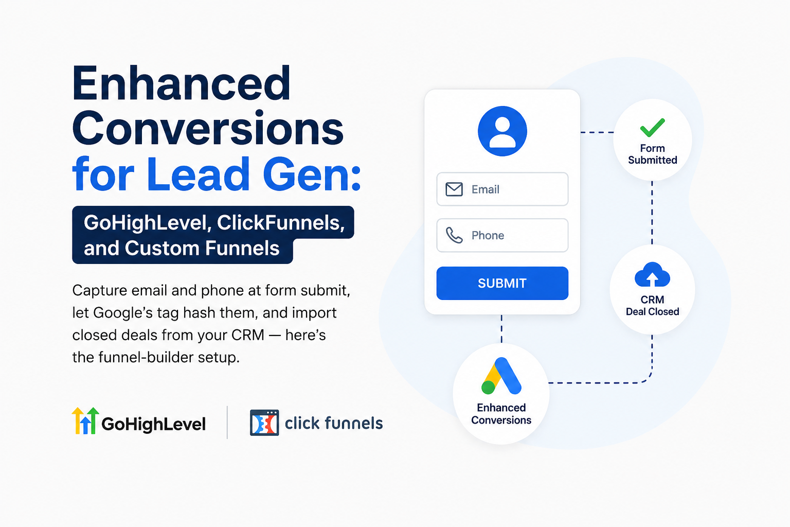 Enhanced Conversions for Lead Gen: GoHighLevel, ClickFunnels, and Custom Funnels