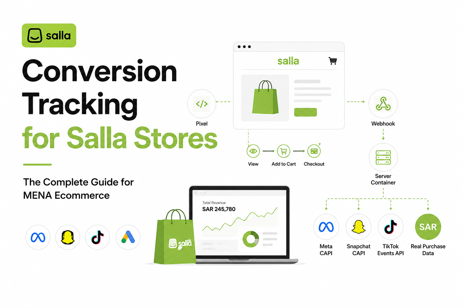 Conversion Tracking for Salla Stores: The Complete Guide for MENA Ecommerce