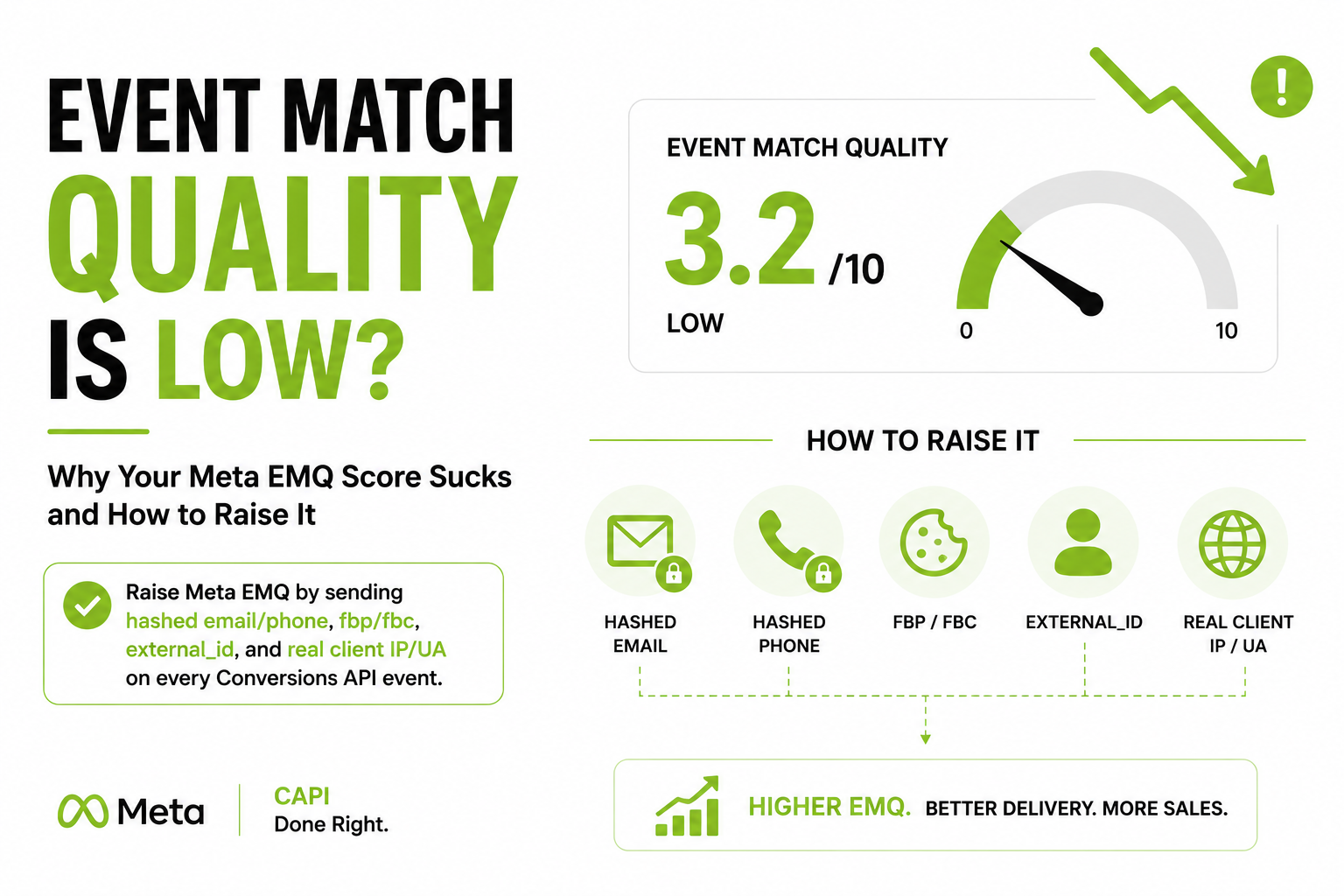 Event Match Quality Is Low: Why Your Meta EMQ Score Sucks and How to Raise It