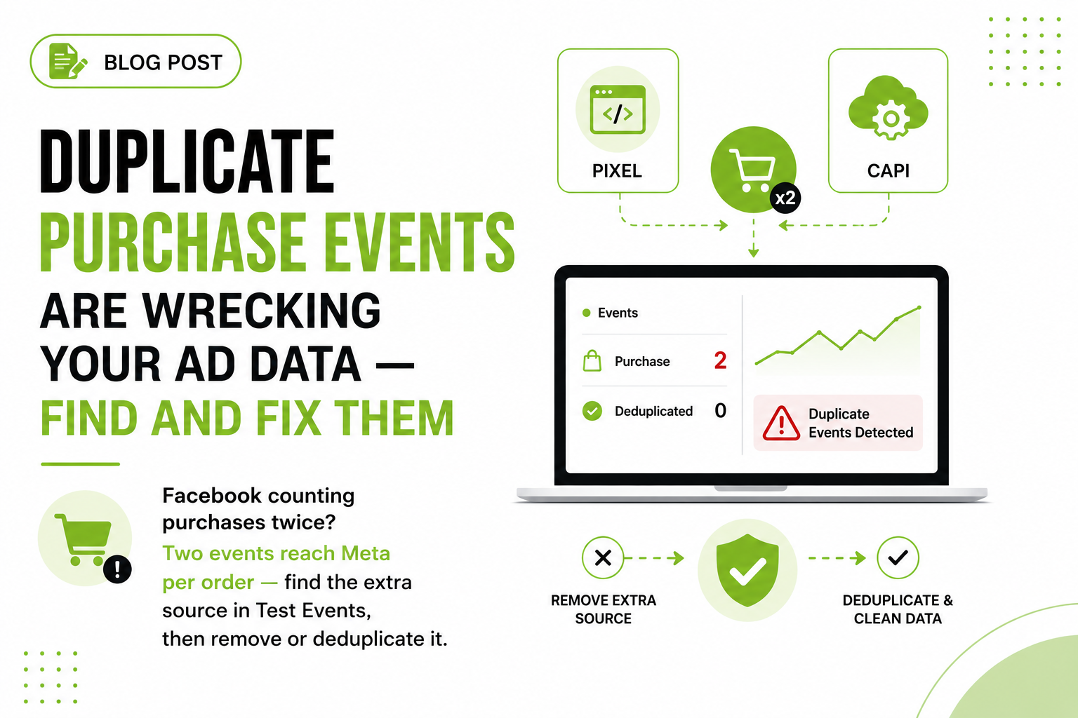 Duplicate Purchase Events Are Wrecking Your Ad Data — Find and Fix Them