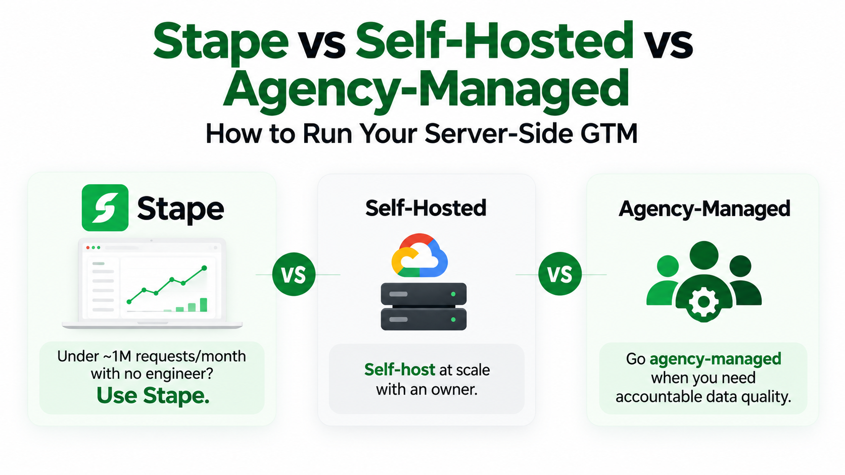 Stape vs Self-Hosted vs Agency-Managed: How to Run Your Server-Side GTM