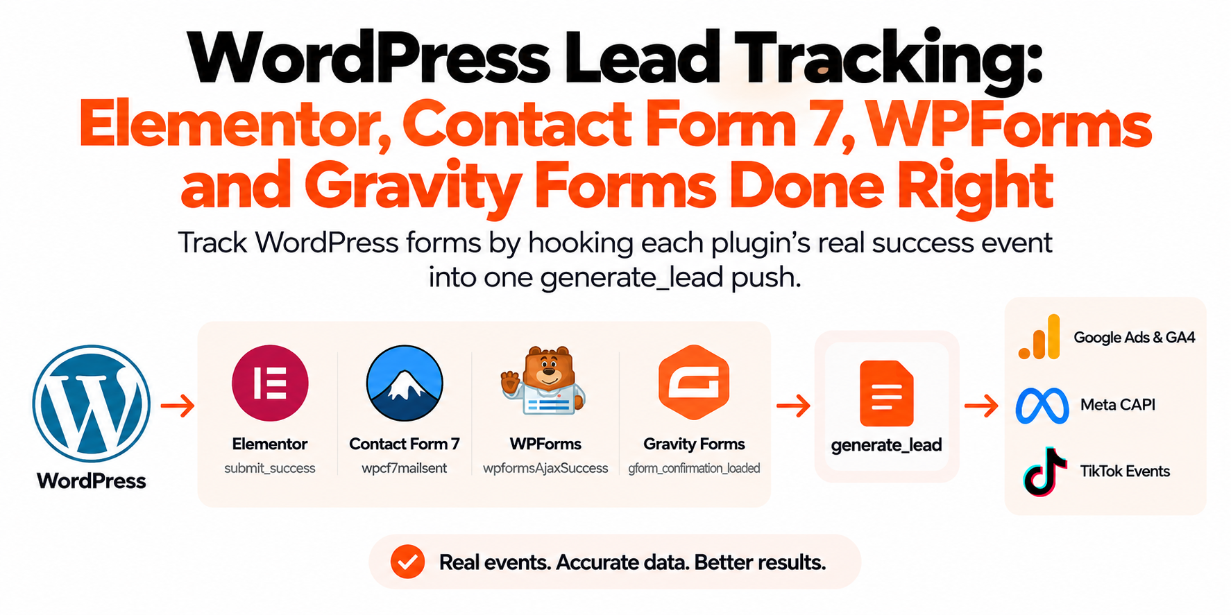 WordPress Lead Tracking: Elementor, Contact Form 7, WPForms and Gravity Forms Done Right