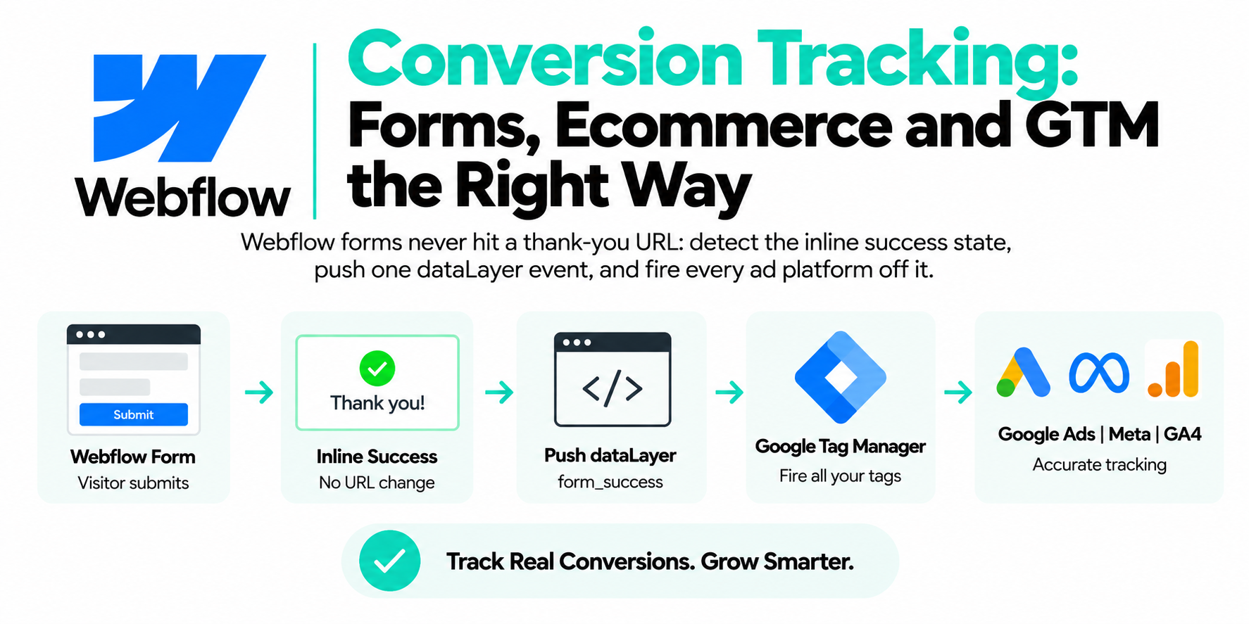 Webflow Conversion Tracking: Forms, Ecommerce and GTM the Right Way