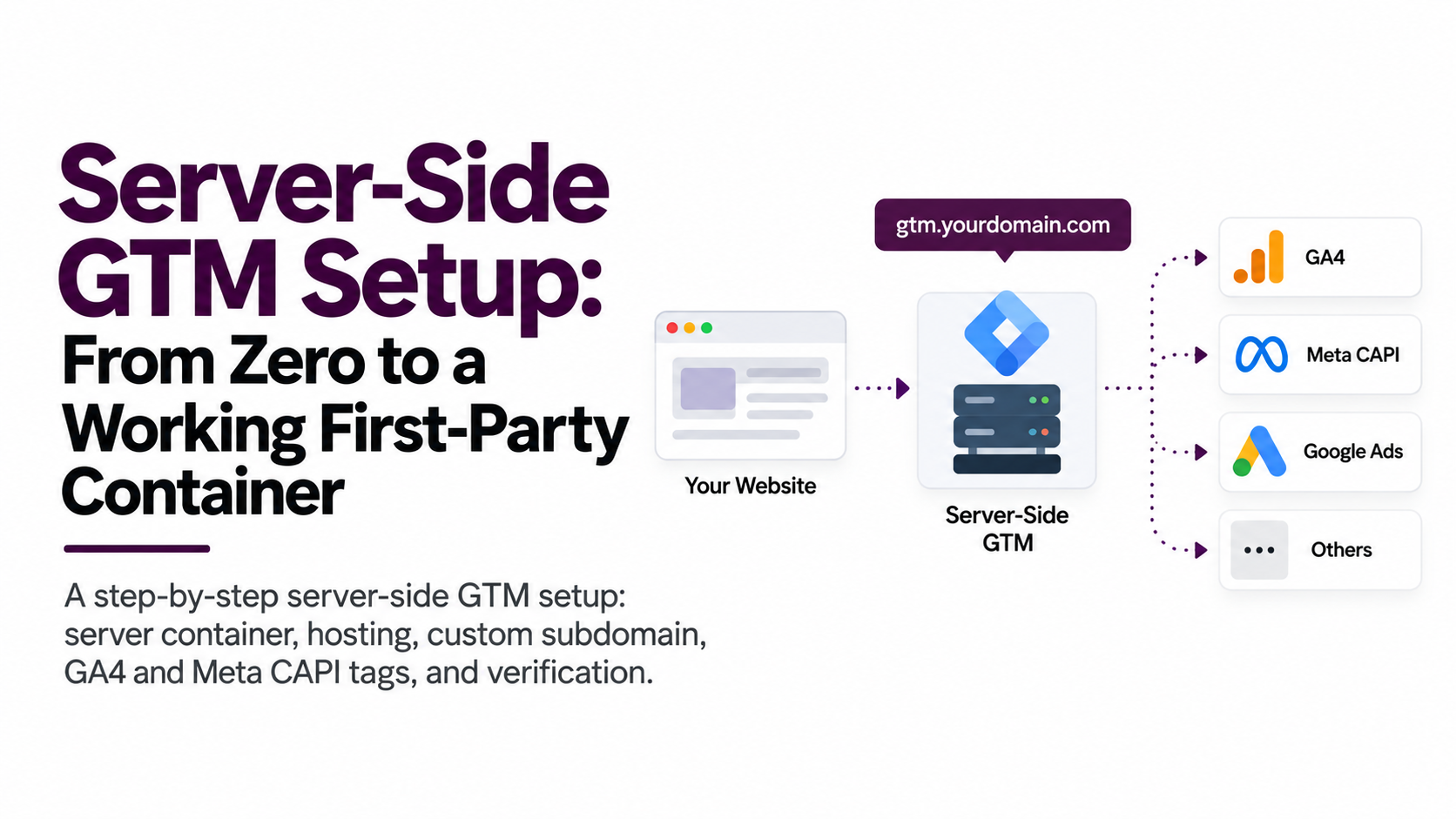 Server-Side GTM Setup: From Zero to a Working First-Party Container
