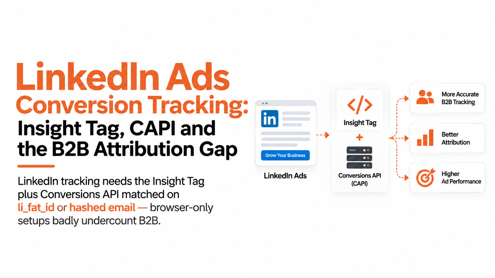 LinkedIn Ads Conversion Tracking: Insight Tag, CAPI and the B2B Attribution Gap
