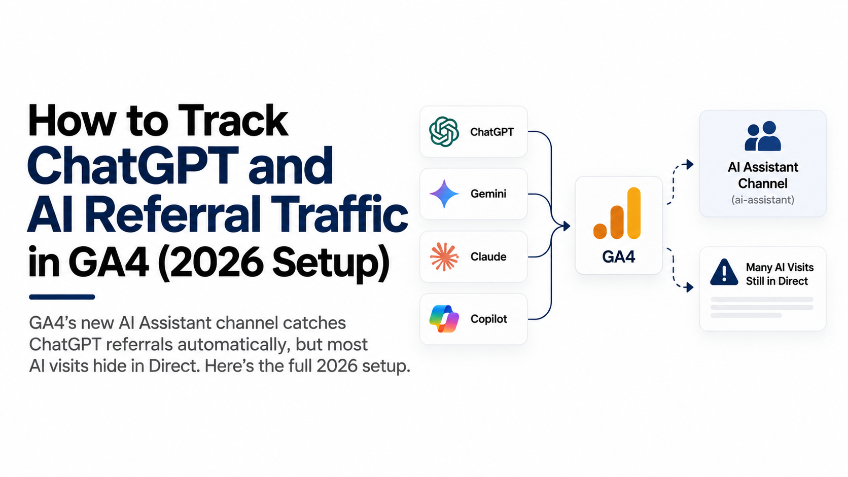 How to Track ChatGPT and AI Referral Traffic in GA4 (2026 Setup)