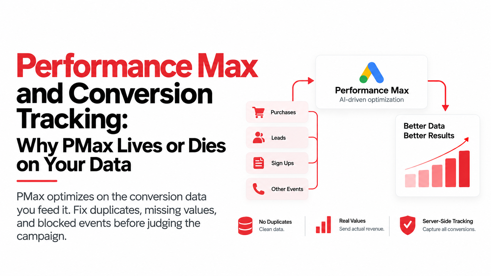 Performance Max and Conversion Tracking: Why PMax Lives or Dies on Your Data