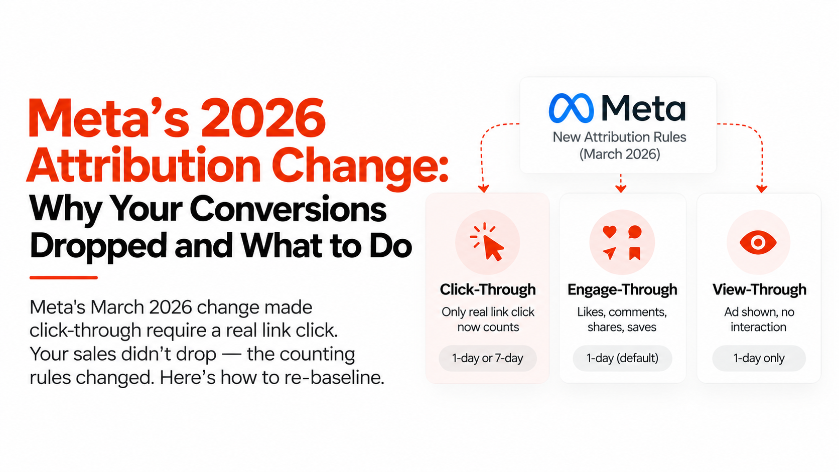 Meta's 2026 Attribution Change: Why Your Conversions Dropped and What to Do
