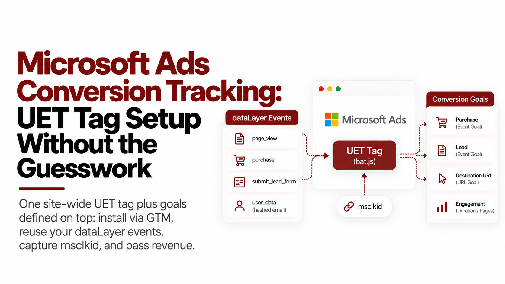 Microsoft Ads Conversion Tracking: UET Tag Setup Without the Guesswork