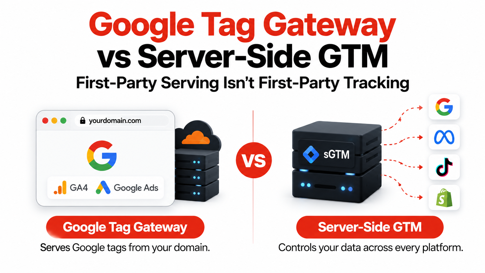 Google Tag Gateway vs Server-Side GTM: First-Party Serving Isn't First-Party Tracking