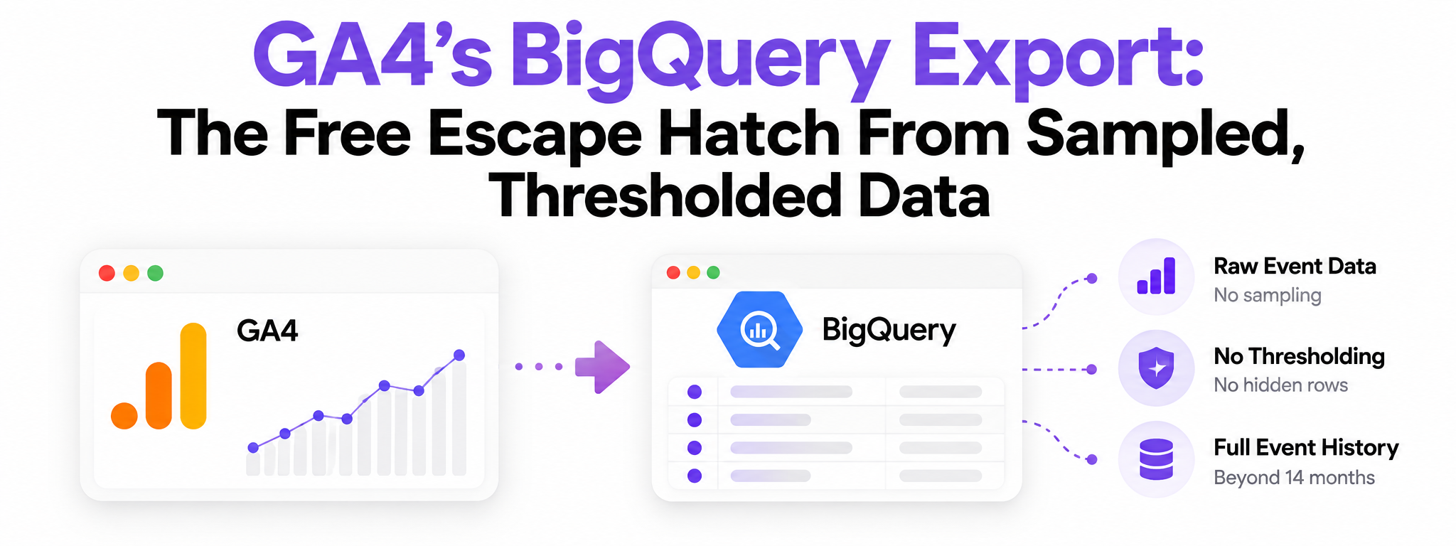 GA4's BigQuery Export: The Free Escape Hatch From Sampled, Thresholded Data