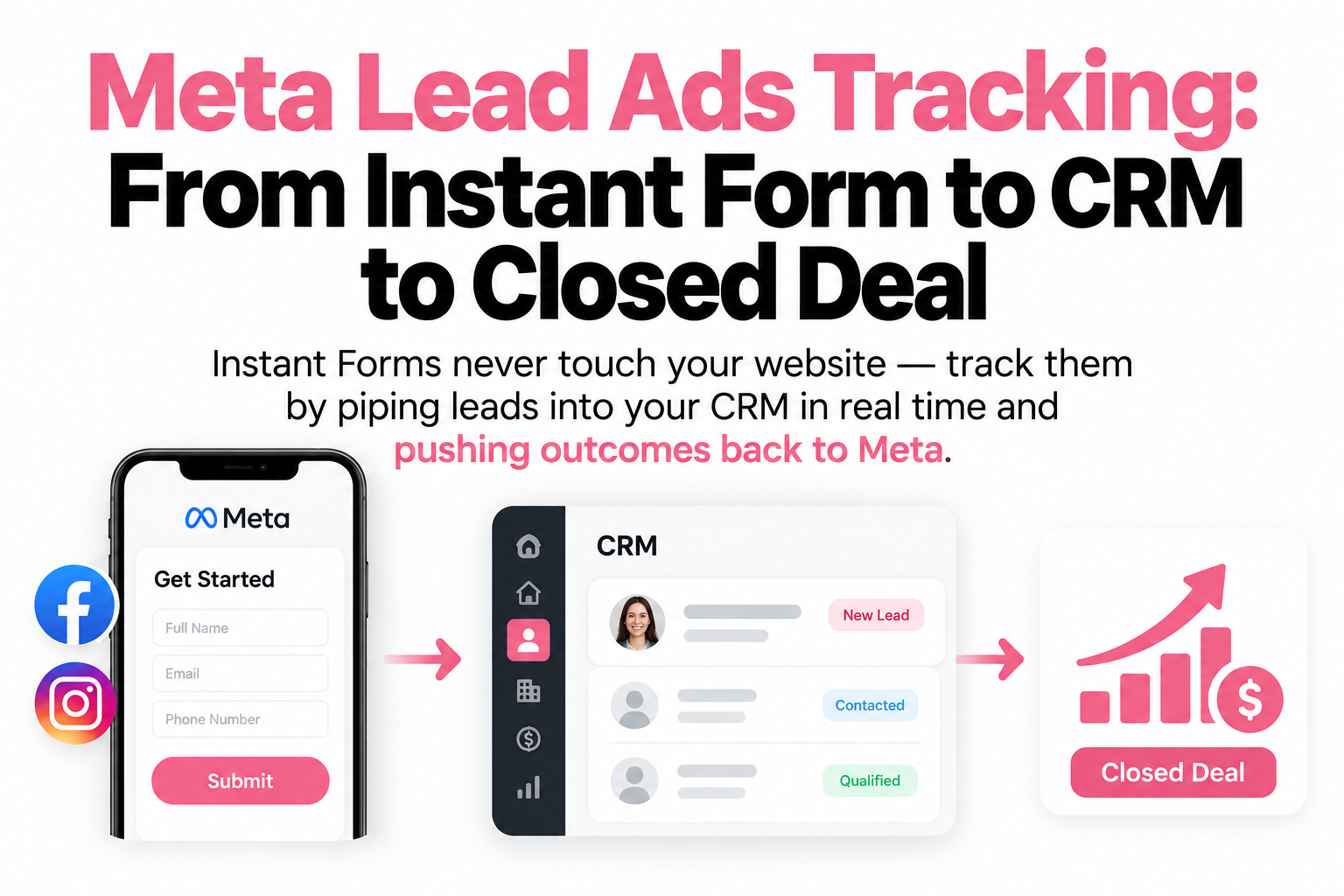 Meta Lead Ads Tracking: From Instant Form to CRM to Closed Deal