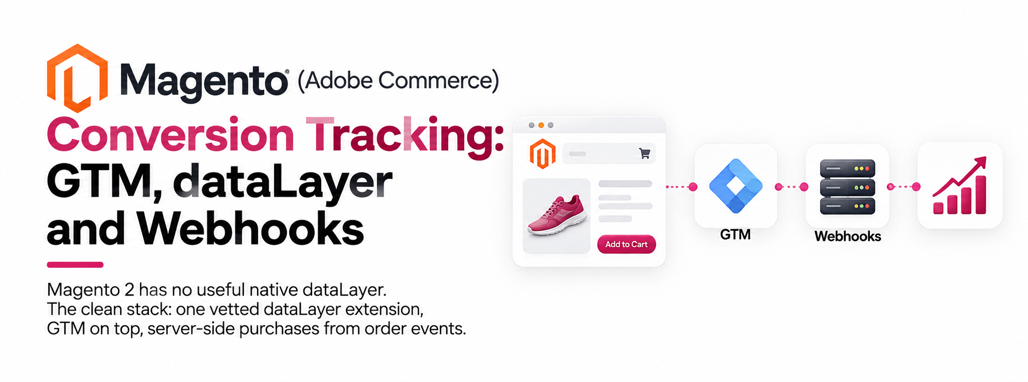 Magento (Adobe Commerce) Conversion Tracking: GTM, dataLayer and Webhooks