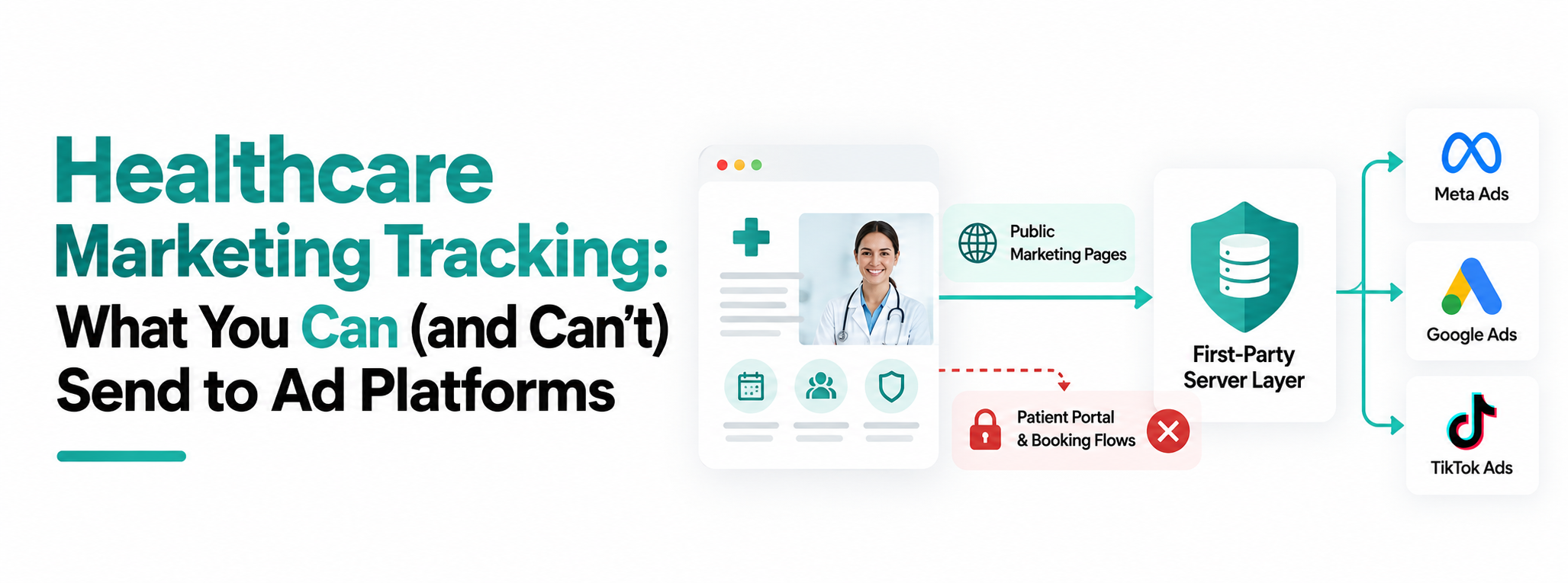 Healthcare Marketing Tracking: What You Can (and Can't) Send to Ad Platforms